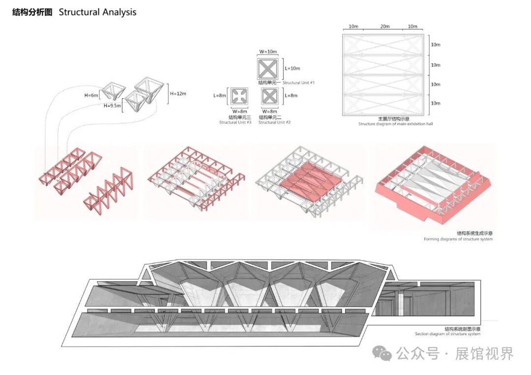 博物馆建筑立面与沟壁实景