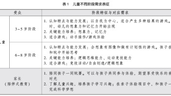安达研究|展教合一视野下科技馆儿童展厅设计初探——以安徽省科技馆“童趣乐园”展览为例
