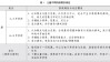 安达研究|展教合一视野下科技馆儿童展厅设计初探——以安徽省科技馆“童趣乐园”展览为例
