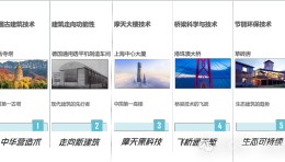 郑州科技馆新馆建筑展厅设计｜建造技术与互动体验探秘