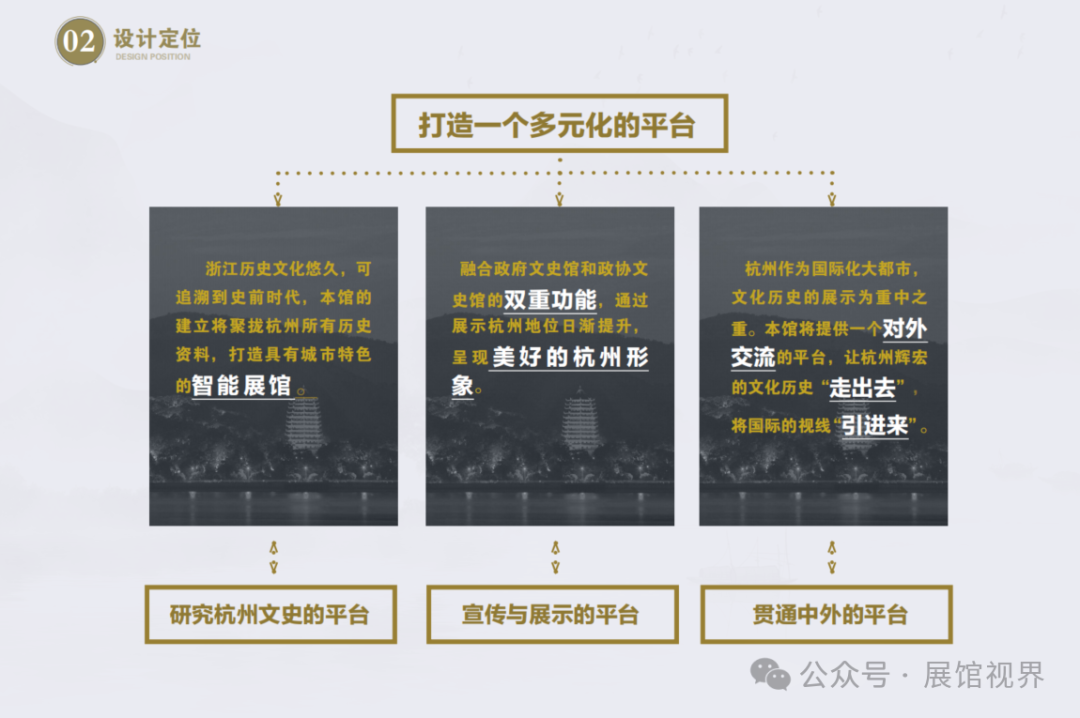 策展概念分析图3