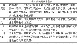 安达研究|科技馆培养青少年探究习惯的研究