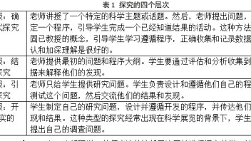 安达研究|科技馆培养青少年探究习惯的研究