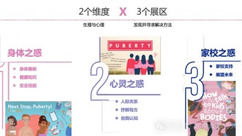 青春期教育展览“都是荷尔蒙惹的惑”：郑州科技馆新馆<b>生命健康展厅</b>开放