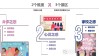 青春期教育展览“都是荷尔蒙惹的惑”：郑州科技馆新馆生命健康展厅开放