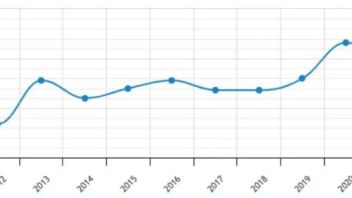 博物馆陈列展览设计指南：地域特色、情感空间与数字交互的融合